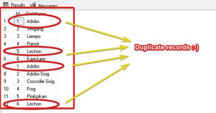 UNION And UNION ALL SQL Operators